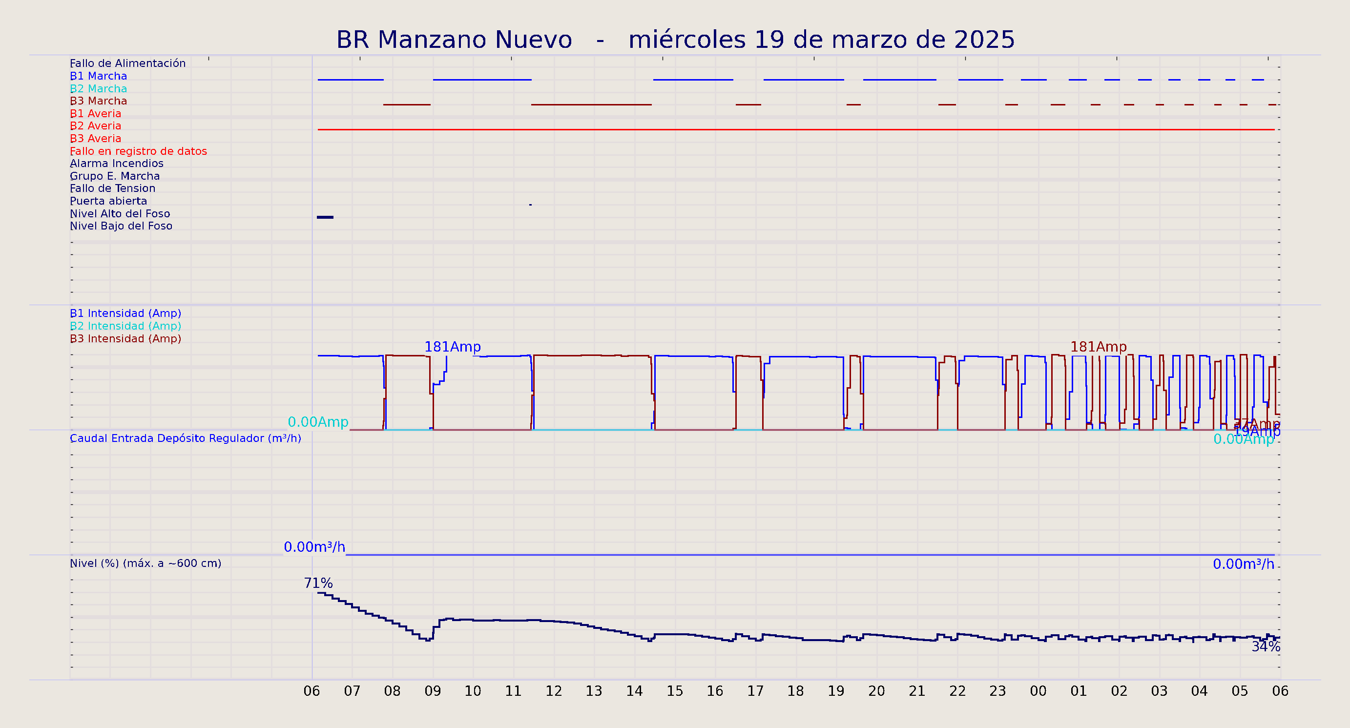 ../../imagenes/vid/2025/BR Manzano Nuevo/2025-03-19 BR Manzano Nuevo.png